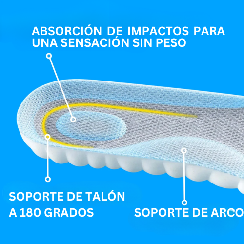 Plantillas de Tecnología 4D Cloud / PAGO CONTRA ENTREGA